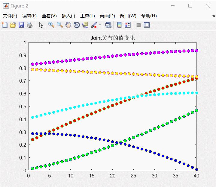matlab格式化输出_matlab发布代码---生成文档pdf-csdn博客