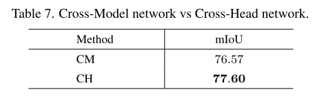 【半监督图像分割 2022 CVPR】UCC