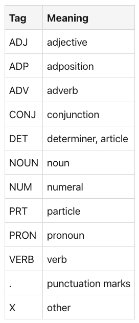 【NLP的python库(01/4) 】： NLTK