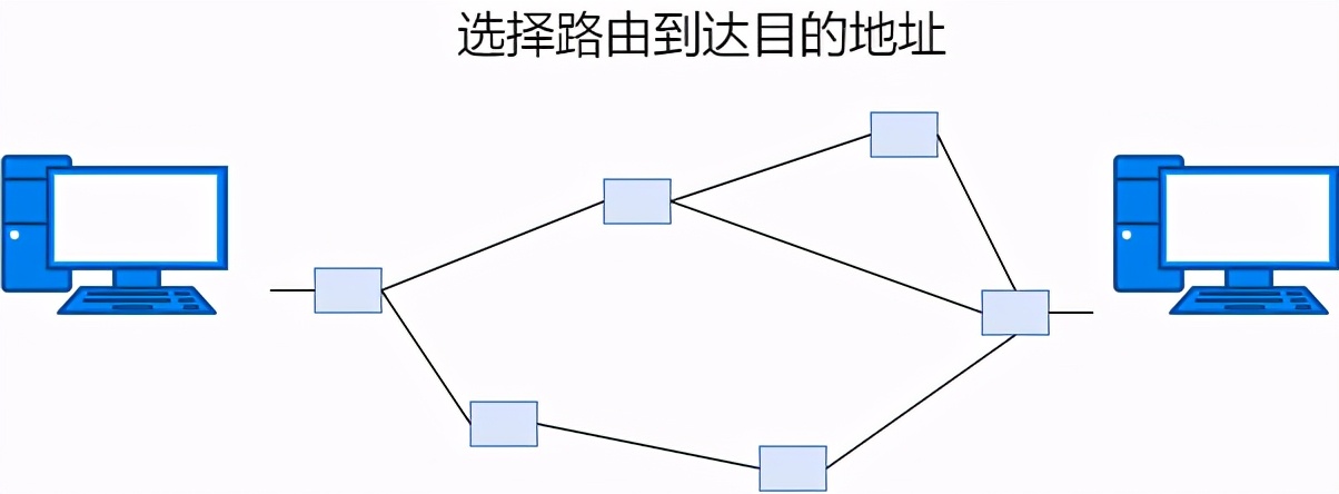 36张图详解网络基础知识