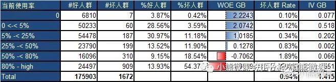 分计算iv值_筛选变量的指标—IV值