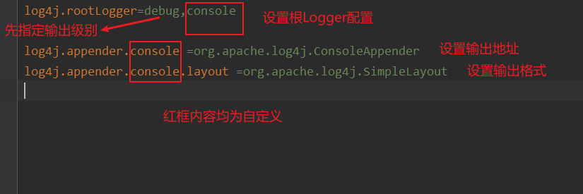 Java日志系统之Log4j