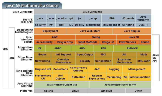 揭秘JAVA JVM内幕(不合适初学者)