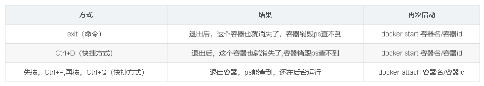 docker容器退出和再次启动