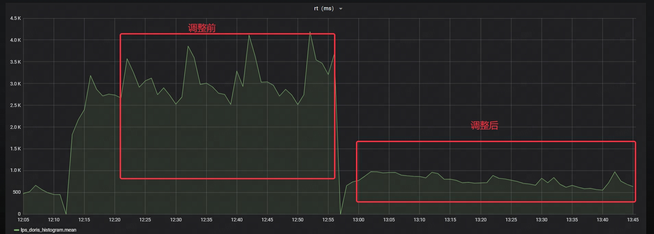  Stream Load 导入调优-3.png