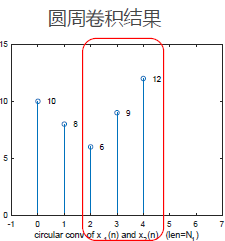 语音信号处理入门系列(2)——信号处理中的几个关键概念