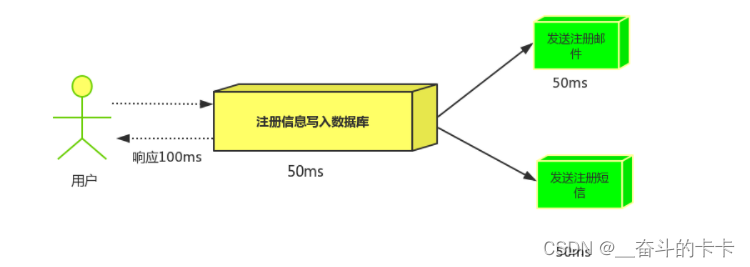 并行方式