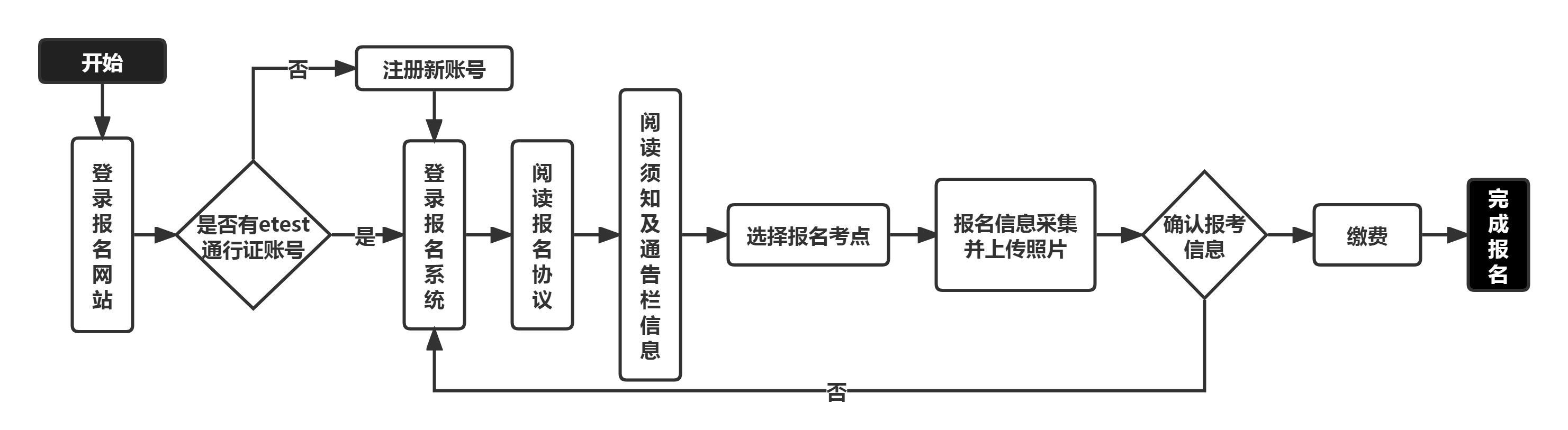 NCRE网上报名流程