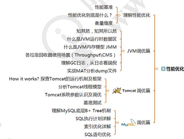 开发十年，现在我才搞清架构师必备的技能，可惜知道的太晚了