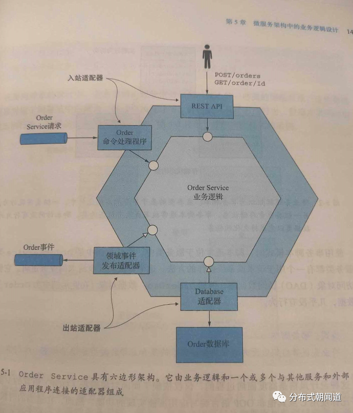 ddd 企业应用架构模式_灵魂拷问:用了DDD分包就是落地了领域驱动设计吗?谈谈DDD本质...