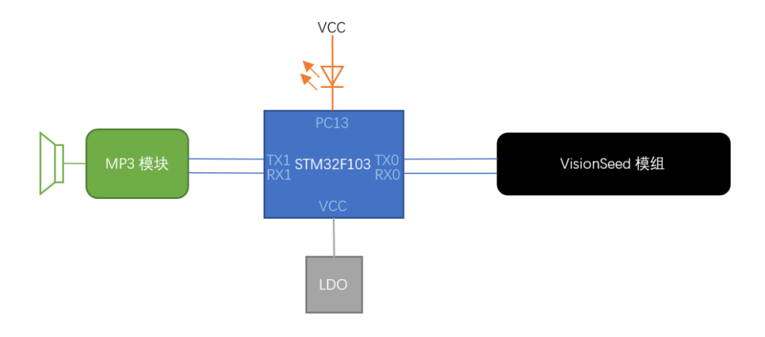 f3a2e725cae7ffc114b5d04059282346.png