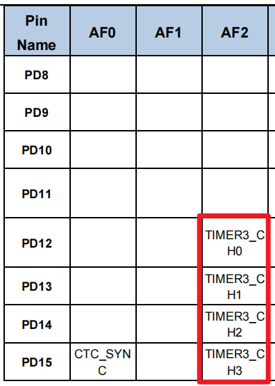 ARM32开发--PWM通道输出