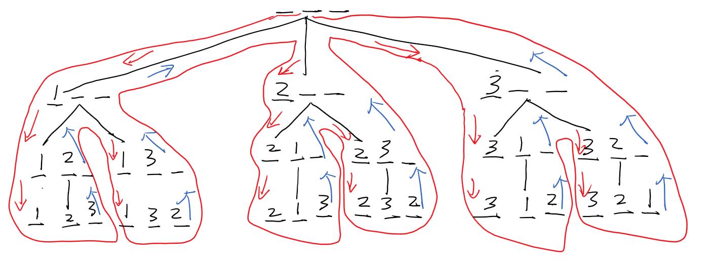 排列数字 (dfs）