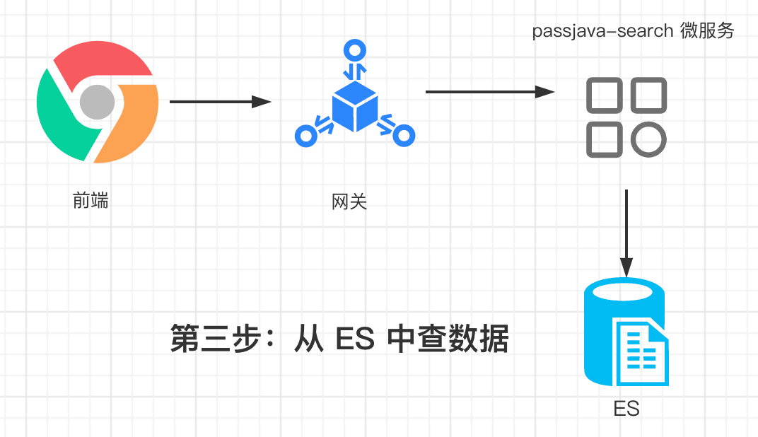 1W字｜40 图｜硬核 ES 实战