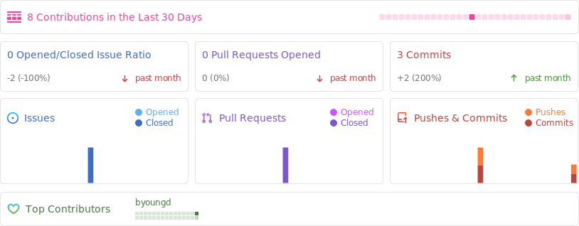 Github 2024-01-<span style='color:red;'>21</span> 开源项目日报 <span style='color:red;'>Top</span>10