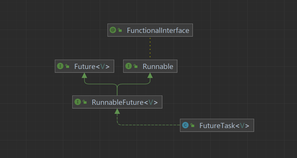 FutureTask源码