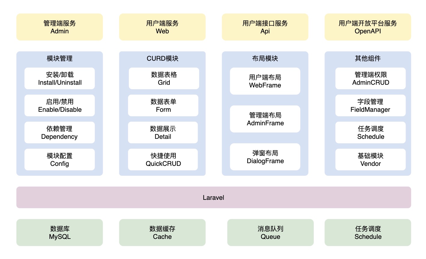 ModStartCMS模块化建站系统 v3.7.0 栏目导航开关，页面样式优化