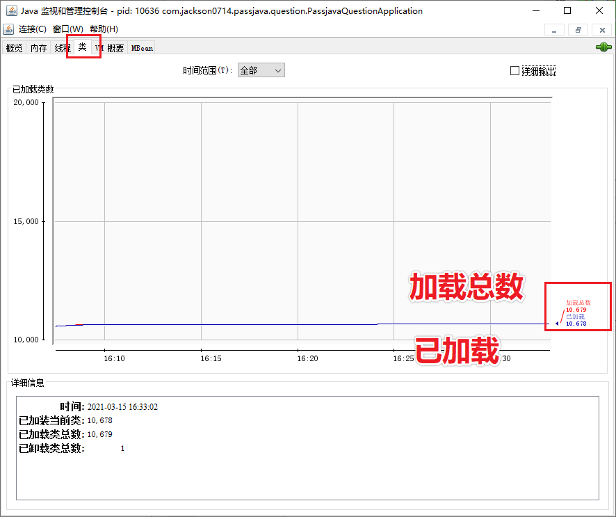 48 张图 | 手摸手教你微服务的性能监控、压测和调优