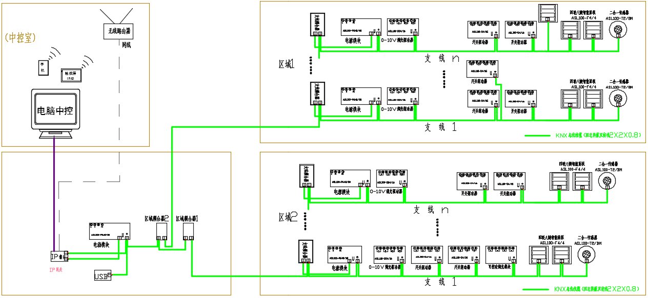 浅谈现代建筑照明中的智能照明控制系统