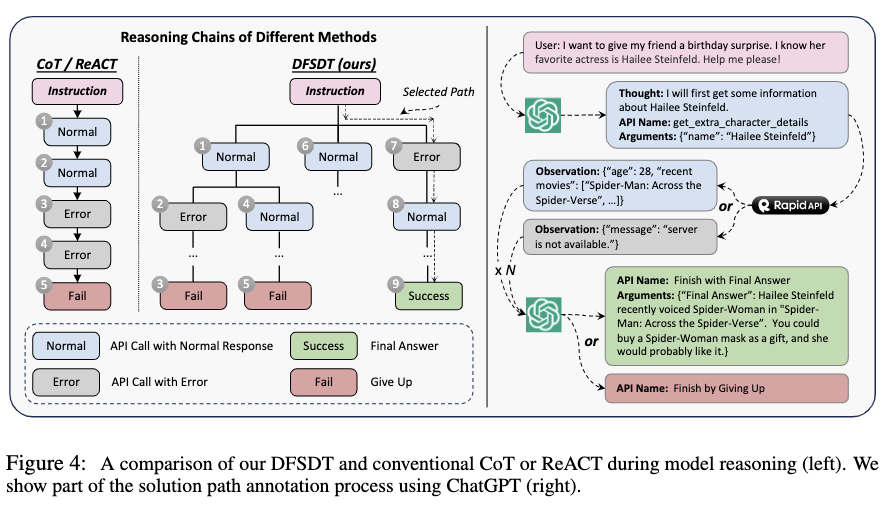 面壁智能给大模型接入16000 真实api,效果直逼chatgpt