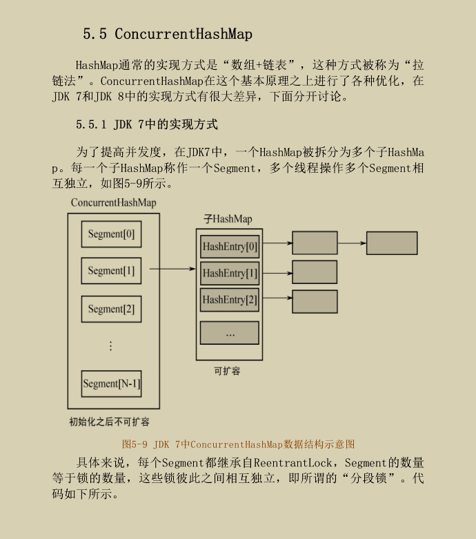 阿里内部流传的JDK源码剖析手册！GitHub已获上千万的访问量