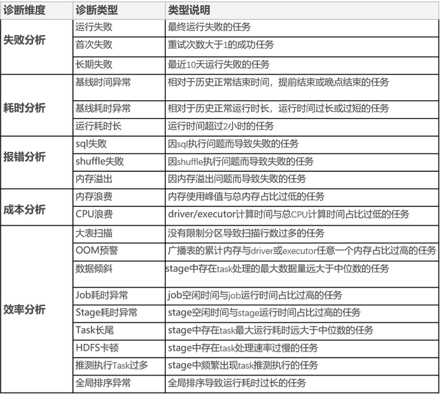 Apache Dolphinscheduler在中创新航的落地与实践_SeaTunnel_07