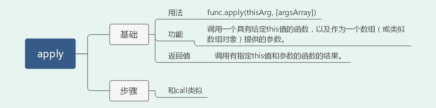 一篇搞定前端高频手撕算法题（36道）