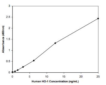 人血红素加氧酶1 HO-1 (human), ELISA kit—Enzo Life Sciences热销产品