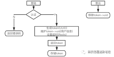 拒绝接口裸奔！开放API接口签名验证！