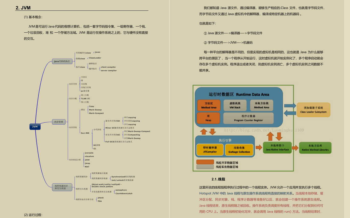 炸裂！阿里内部10W字面试手册，竟在GitHub访问量破百万