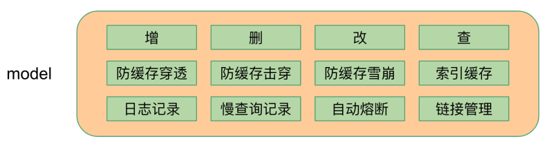 你还在手撕微服务？快试试 go-zero 的微服务自动生成