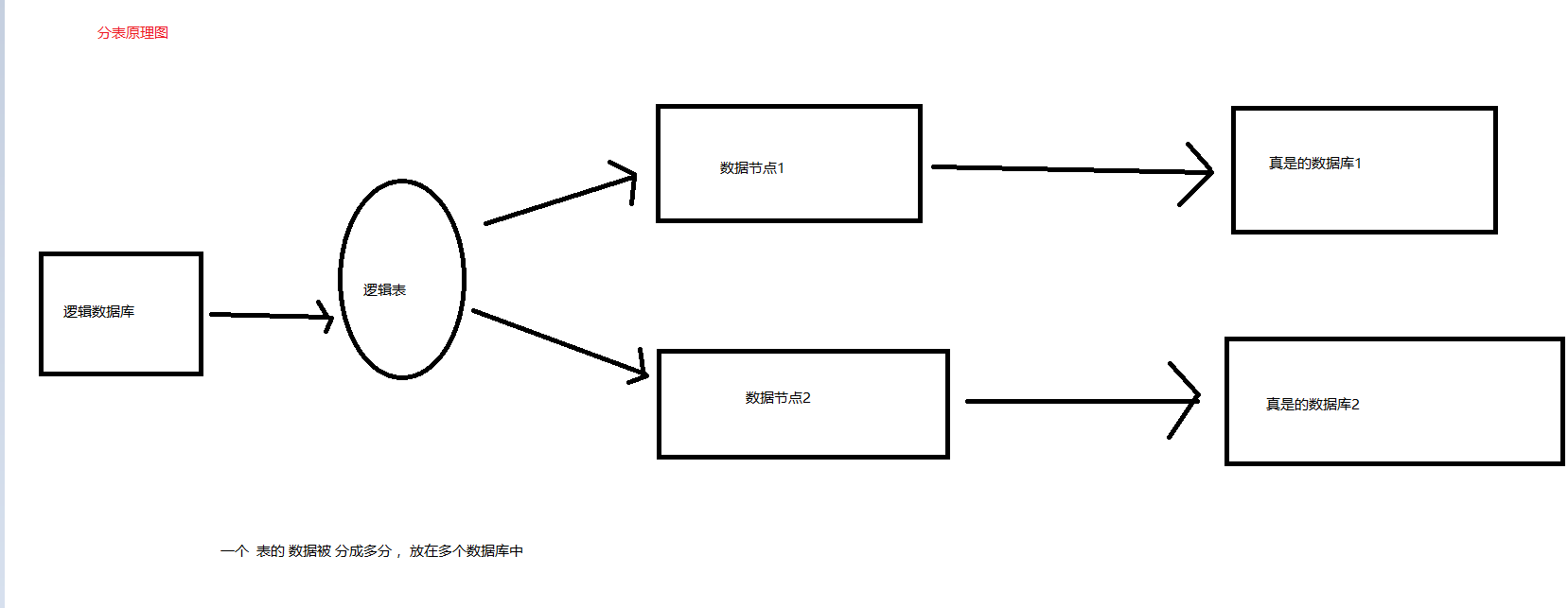 mycat 安装 分表 分库 读写分离_数据_13