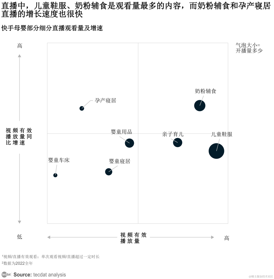 【专题】2024年内容创作者生态报告抖音、小红书、快手汇总PDF洞察（附原数据表）...