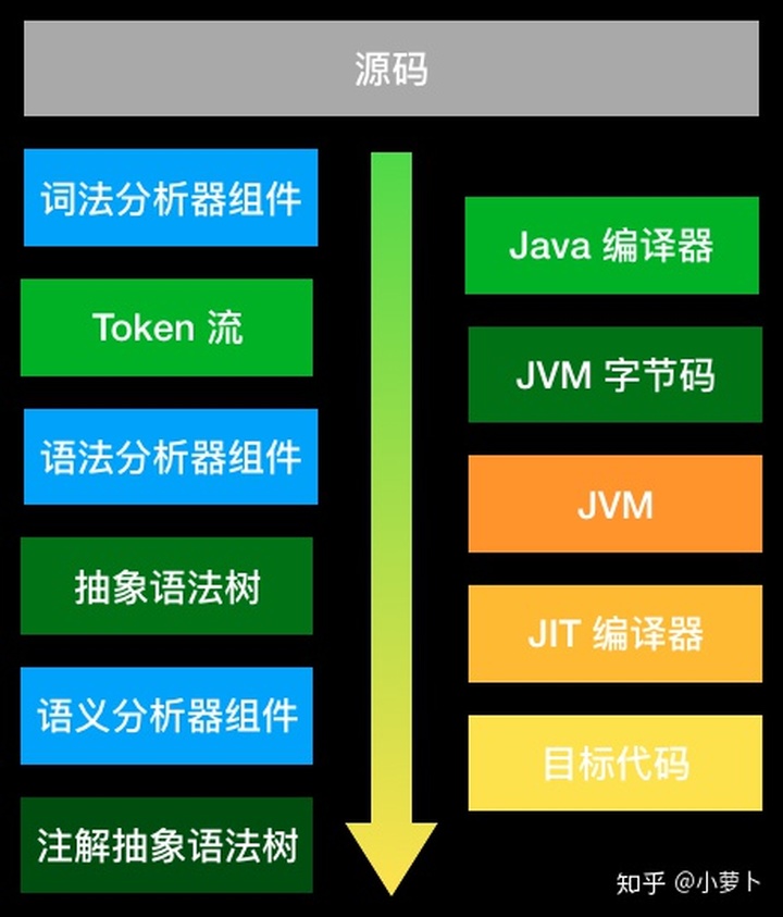语法分析器 java_kotlin 编译之路 "java编译器"