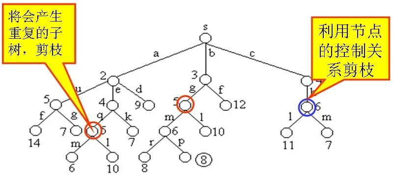 算法总结---最常用的五大算法（算法题思路）