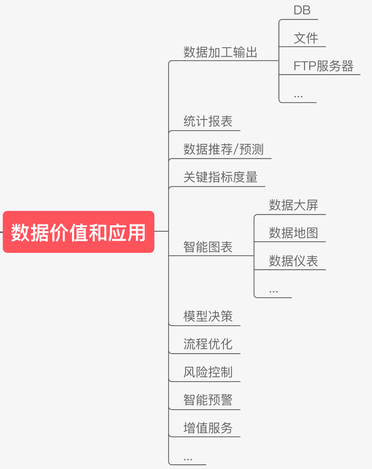 大数据开发学习路线