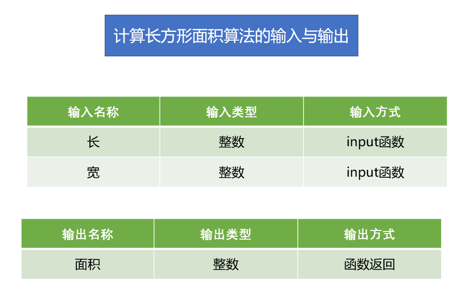 Python编写直角三角形边长公式 Python编程案例 模块化编程 破风的正果的博客 程序员宅基地 Python计算三角形边长 程序员宅基地