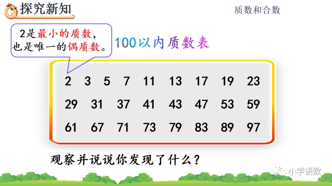 用js判断一个数是否是素数 质数 人教版五年级数学下册第2单元质数和合数 P14 图文讲解 Weixin 的博客 程序员宝宝 用js判断一个数是否是素数 质数 人教版五年级数学下册第2单元质数和合数 P14 图文讲解 Weixin 的博客 程序员宝宝