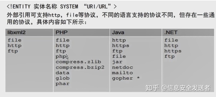 如何快速找出哪里不符合xml格式_网站入侵：黑客必学知识点 “你所不知道的xxe攻击漏洞”...