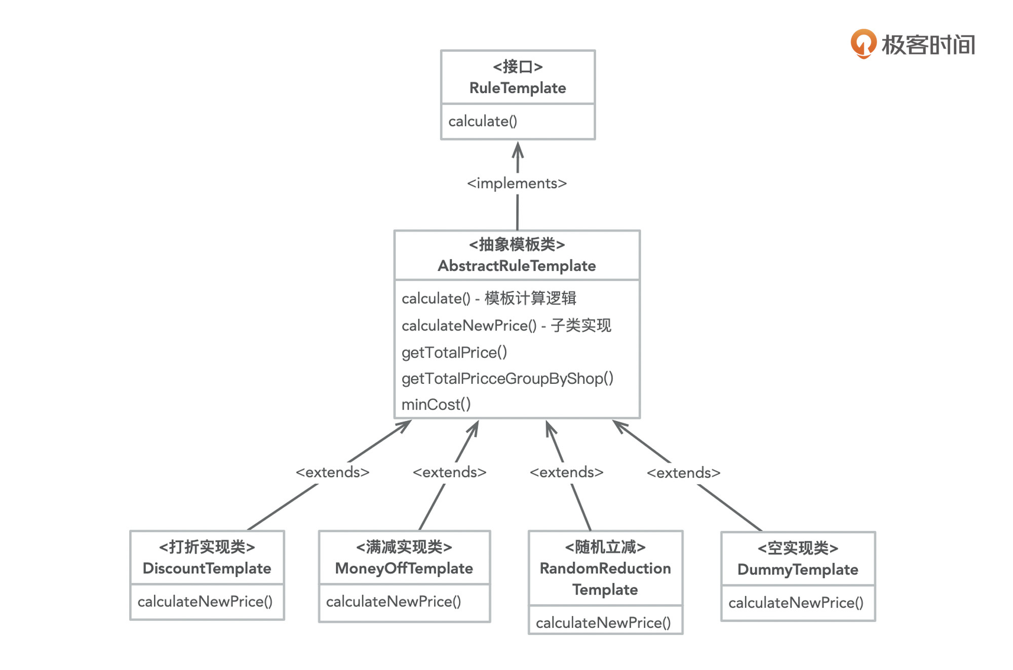 【Java开发】Spring Cloud 03 ：Spring Boot 项目搭建