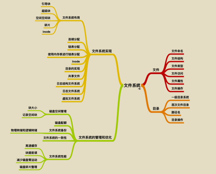 献上膝盖！华为工程师抛出一份堪称“举世无双”操作系统笔记