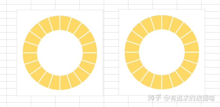 分离圆环图显示百分比