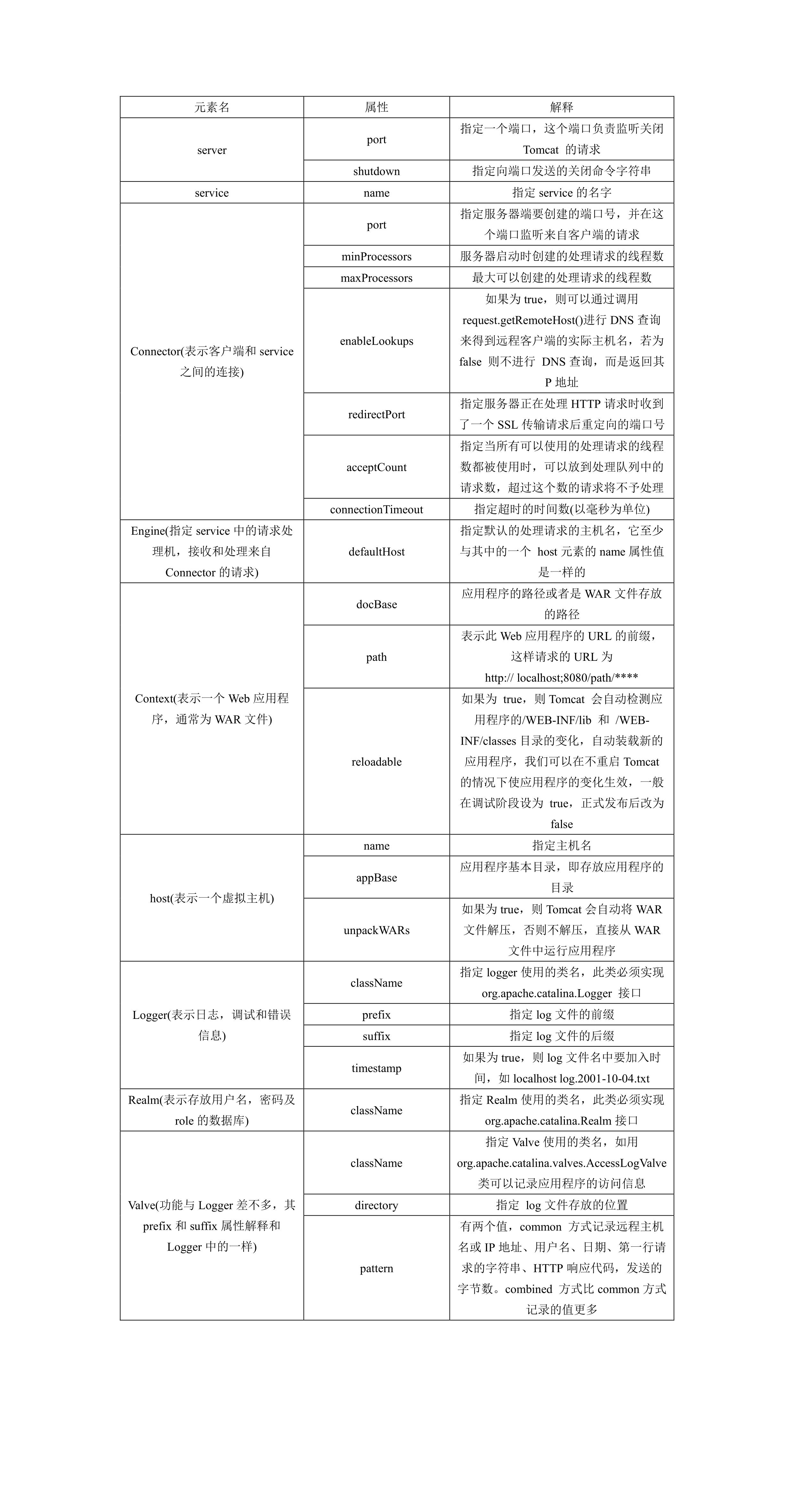 Tomcat安装与配置（详解）