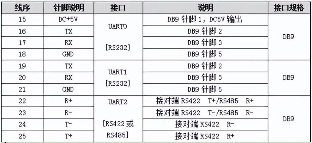 串口通信基础知识介绍