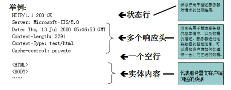 计算机网络面试题