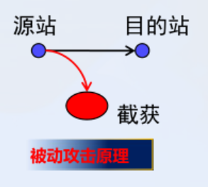 网络安全基本概念_网络安全的定义是什么「建议收藏」