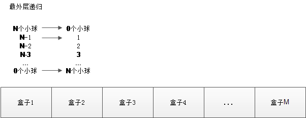 小球进盒子C语言,N个小球放进M个盒子算法-Go语言中文社区