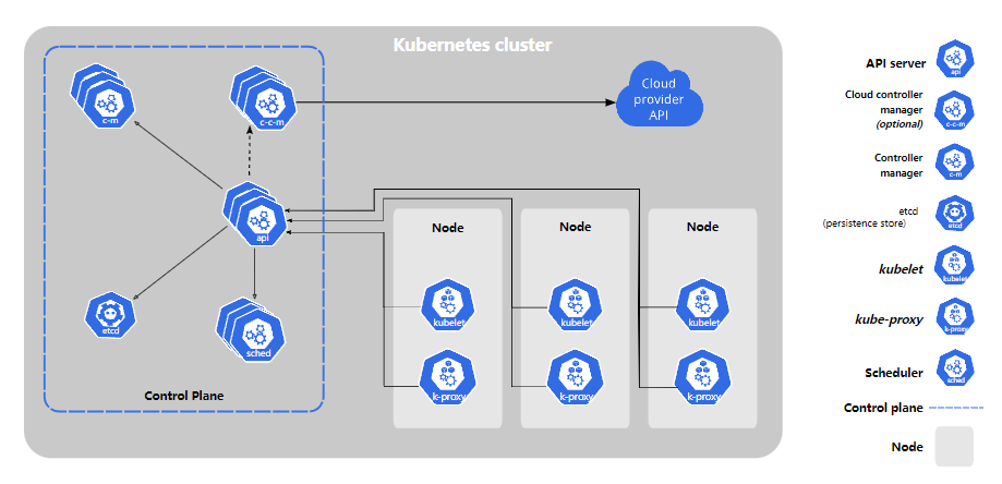 Kubernetes-1