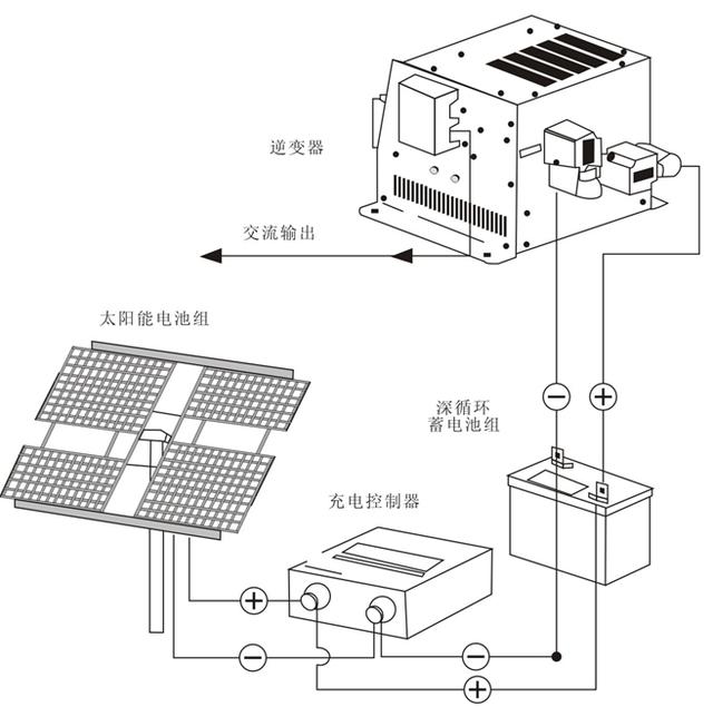 太阳能控制器原理图
