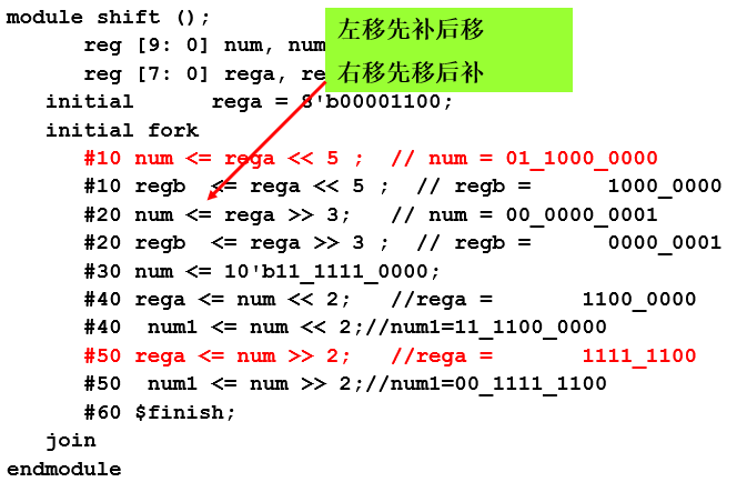 移位操作符